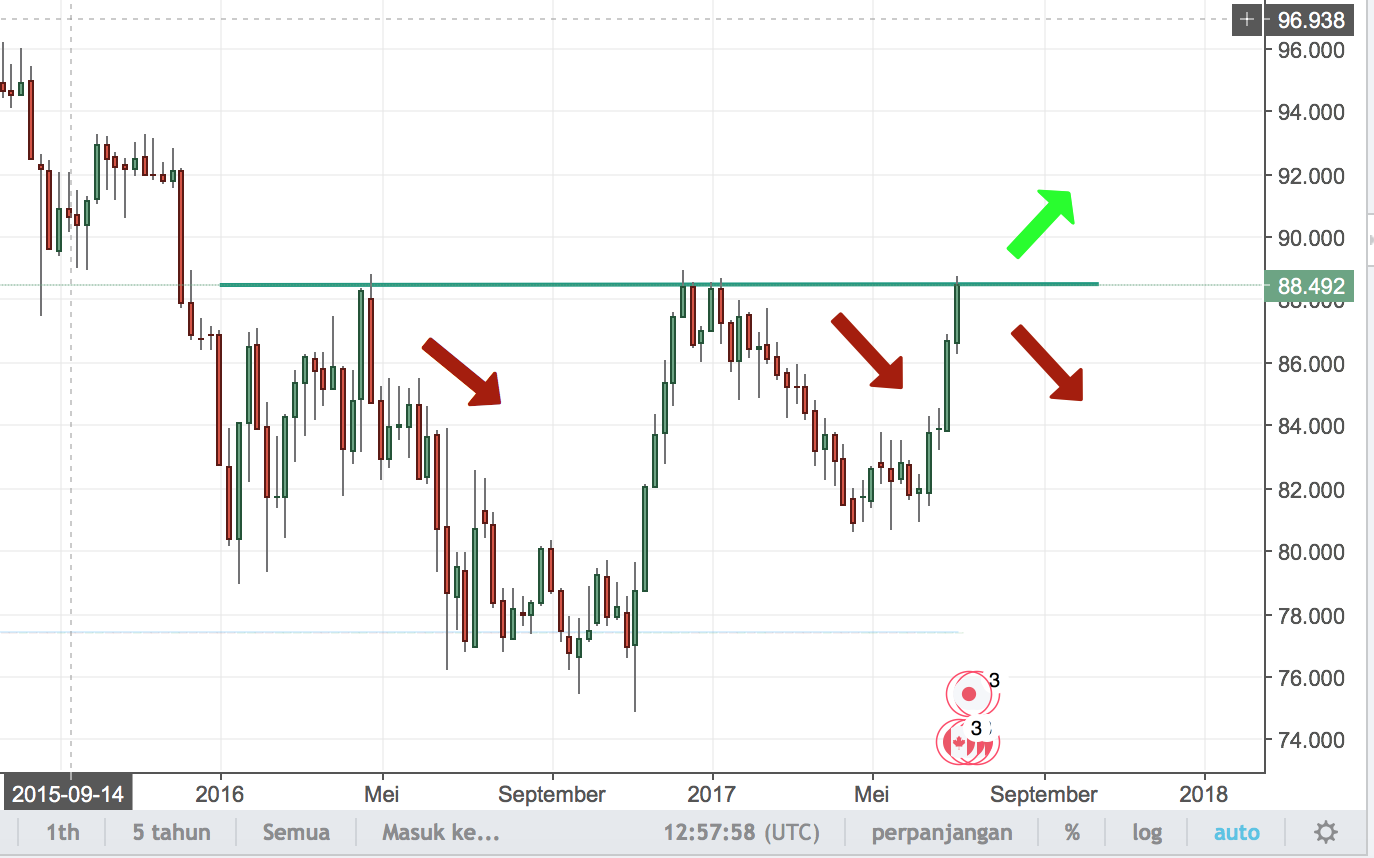 rekomendasi trading pair CADJPY