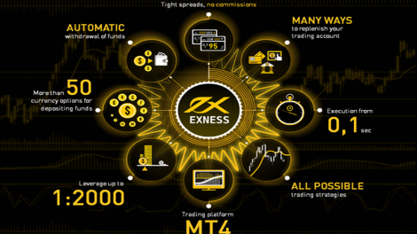 broker forex exness review indonesia