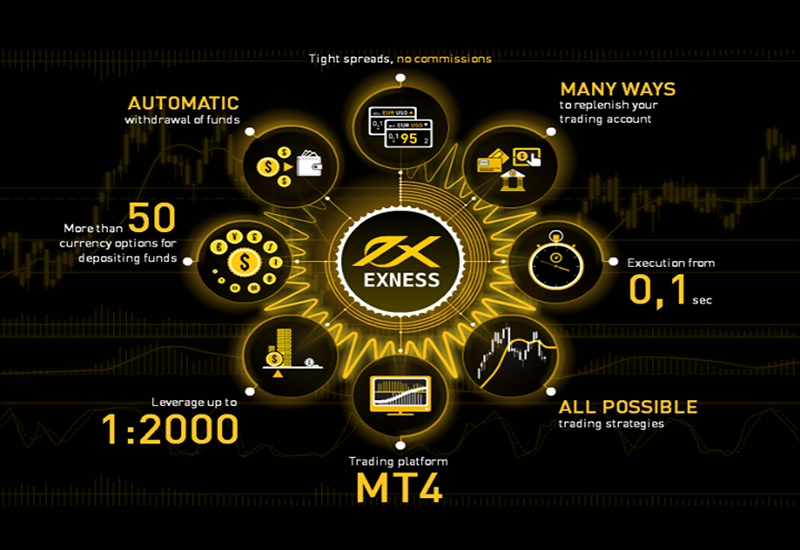 broker forex exness review indonesia