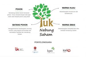 yuk nabung saham