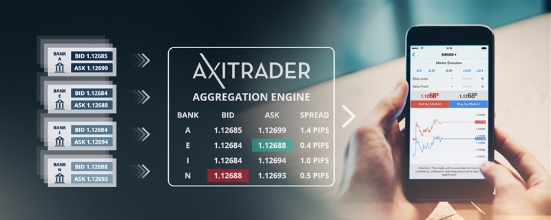 axitrader