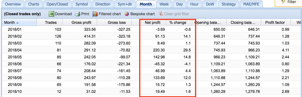 Hasil Wallstreet Forex Tahun 2018