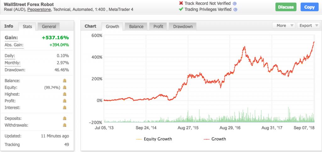wallstreet forex robot live performance