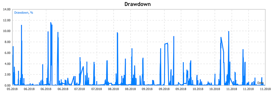 drawdown-EA-volatilityfactor2