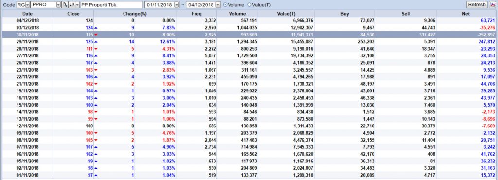 NetBUY Asing saham PPRO