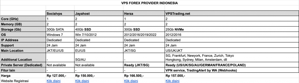 Provider vps forex terbaik di Indonesia